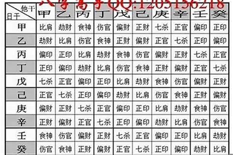 八字多少算輕|免費線上八字計算機｜八字重量查詢、五行八字算